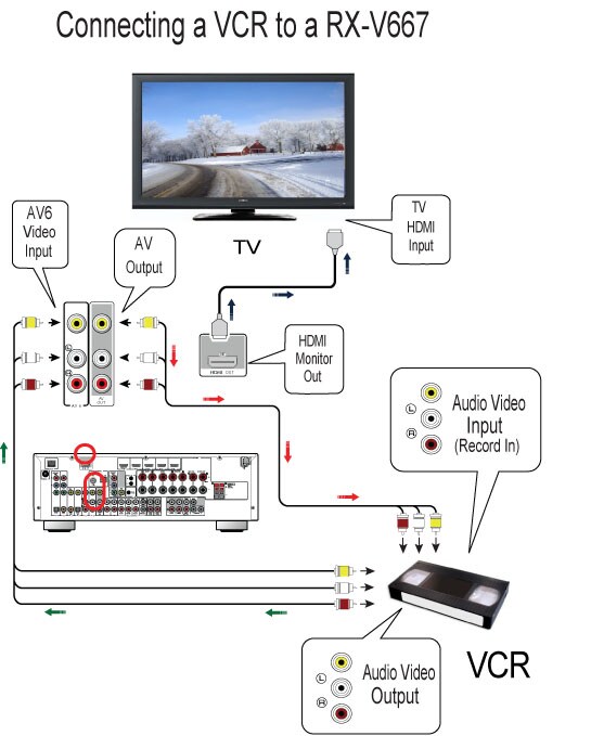 Hooking Up A VCR to the RX-V667 - Yamaha - United States